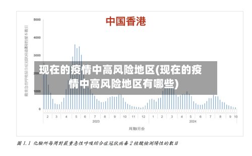 现在的疫情中高风险地区(现在的疫情中高风险地区有哪些)-第3张图片