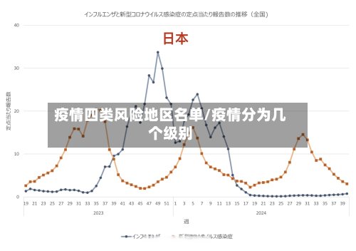 疫情四类风险地区名单/疫情分为几个级别-第3张图片