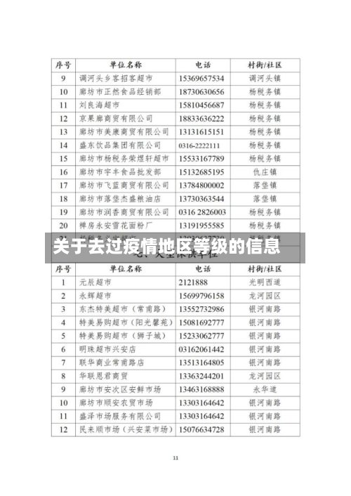 关于去过疫情地区等级的信息-第2张图片