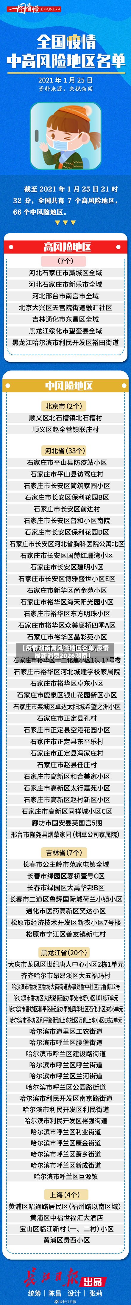 【疫情湖南高风险地区名单,疫情最新消息2026湖南】-第2张图片