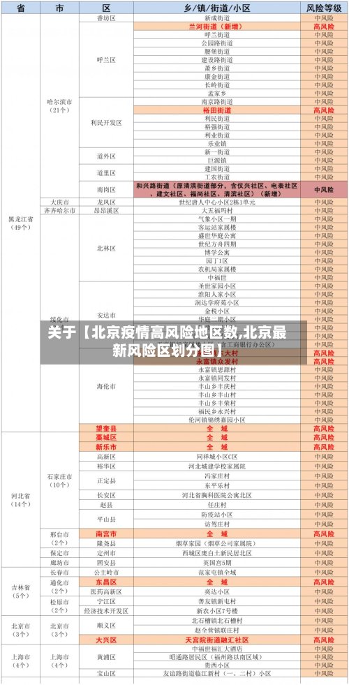 关于【北京疫情高风险地区数,北京最新风险区划分图】-第3张图片