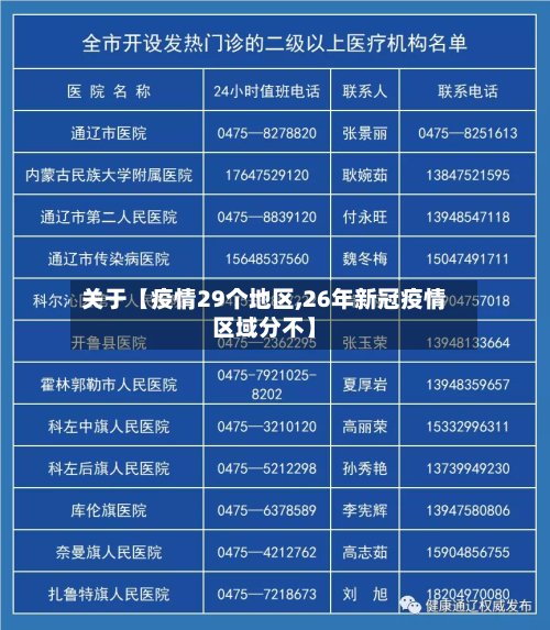 关于【疫情29个地区,26年新冠疫情区域分不】