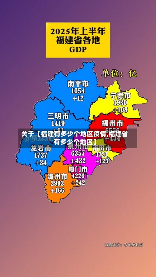 关于【福建有多少个地区疫情,福建省有多少个地区】-第3张图片