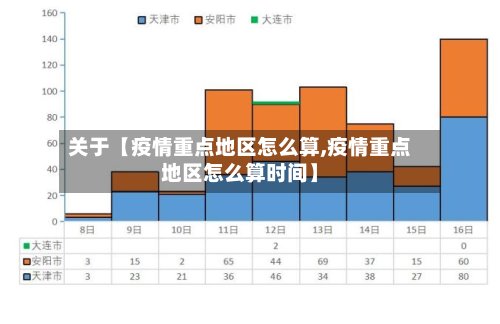关于【疫情重点地区怎么算,疫情重点地区怎么算时间】-第2张图片