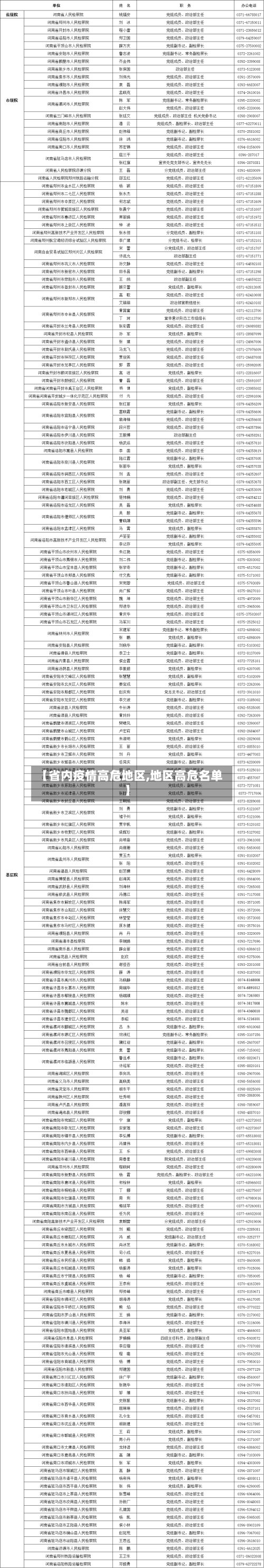【省内疫情高危地区,地区高危名单】