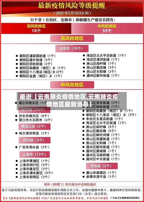 最近【云南肺炎疫情地区,云南肺炎疫情地区最新消息】-第2张图片