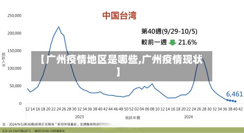 【广州疫情地区是哪些,广州疫情现状】-第2张图片