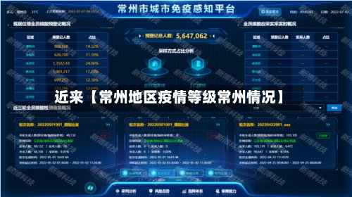 近来【常州地区疫情等级常州情况】
