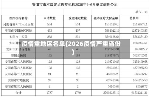 疫情重地区名单(2026疫情严重省份)