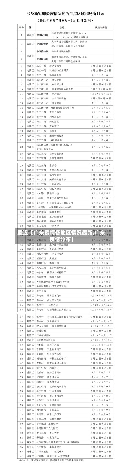 最近【广东疫情各地区情况最新,广东疫情分布】