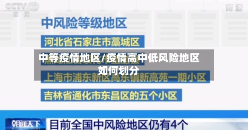 中等疫情地区/疫情高中低风险地区如何划分-第3张图片