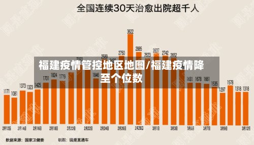 福建疫情管控地区地图/福建疫情降至个位数
