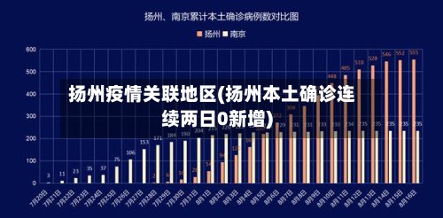 扬州疫情关联地区(扬州本土确诊连续两日0新增)