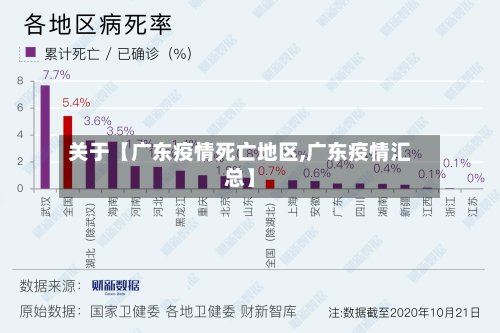 关于【广东疫情死亡地区,广东疫情汇总】