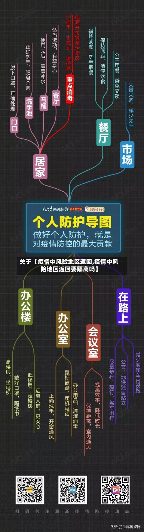 关于【疫情中风险地区返回,疫情中风险地区返回要隔离吗】