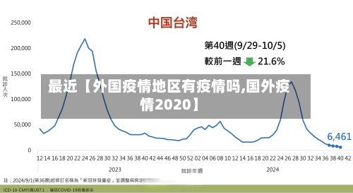最近【外国疫情地区有疫情吗,国外疫情2020】