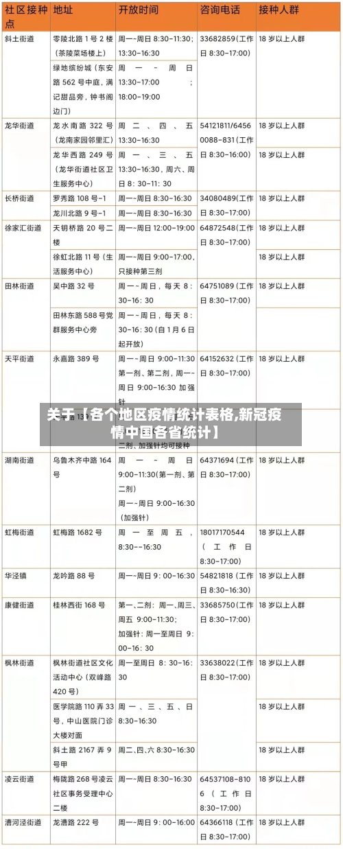 关于【各个地区疫情统计表格,新冠疫情中国各省统计】-第2张图片