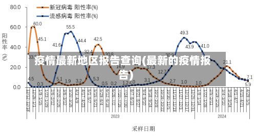 疫情最新地区报告查询(最新的疫情报告)-第2张图片
