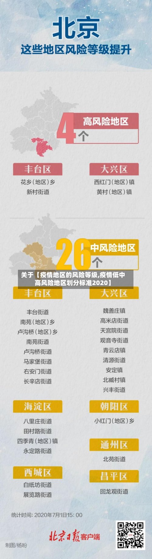 关于【疫情地区的风险等级,疫情低中高风险地区划分标准2020】-第2张图片