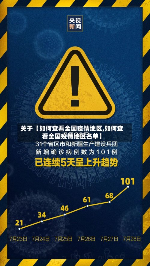 关于【如何查看全国疫情地区,如何查看全国疫情地区名单】-第2张图片