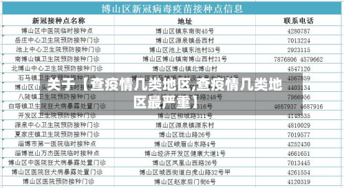 关于【查疫情几类地区,查疫情几类地区最严重】-第2张图片