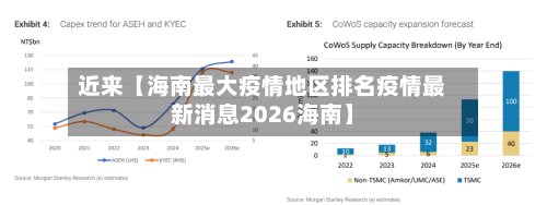 近来【海南最大疫情地区排名疫情最新消息2026海南】-第2张图片