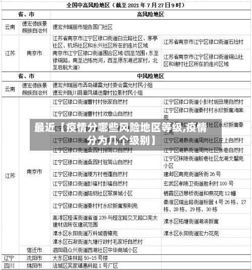 最近【疫情分哪些风险地区等级,疫情分为几个级别】-第2张图片