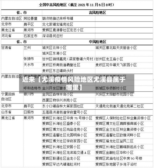 近来【尤溪疫情风险地区尤溪县属于哪里】-第2张图片