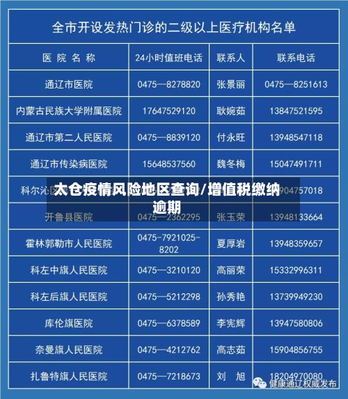 太仓疫情风险地区查询/增值税缴纳逾期-第2张图片
