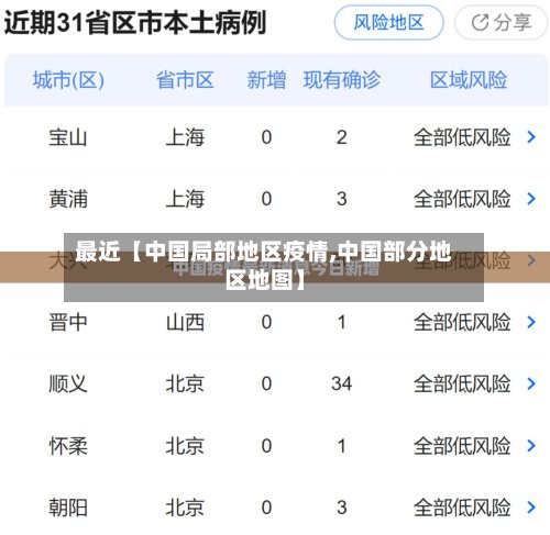 最近【中国局部地区疫情,中国部分地区地图】