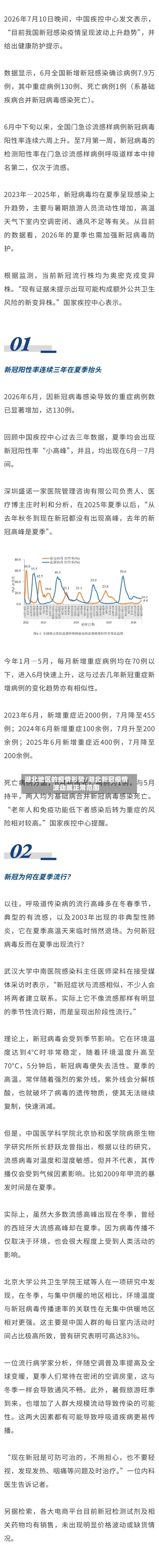 湖北地区的疫情形势/湖北新冠疫情波动属正常范围