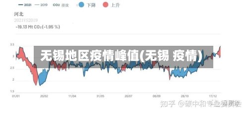 无锡地区疫情峰值(无锡 疫情)-第2张图片