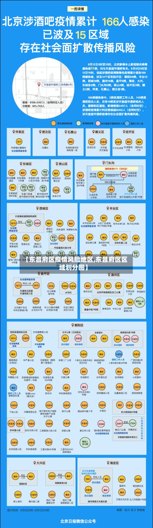 【东昌府区疫情风险地区,东昌府区区域划分图】-第2张图片