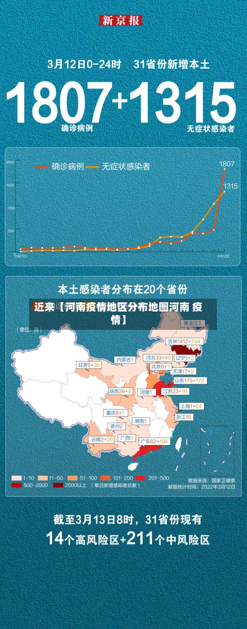 近来【河南疫情地区分布地图河南 疫情】-第3张图片