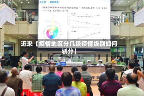近来【疫情地区分几级疫情级别如何划分】-第2张图片