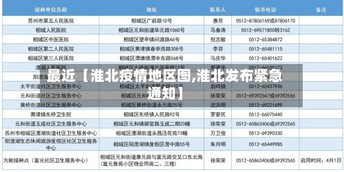 最近【淮北疫情地区图,淮北发布紧急通知】