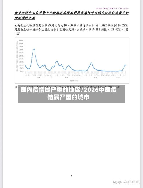 国内疫情最严重的地区/2026中国疫情最严重的城市
