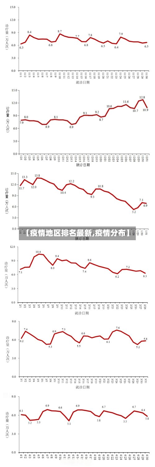 【疫情地区排名最新,疫情分布】-第2张图片