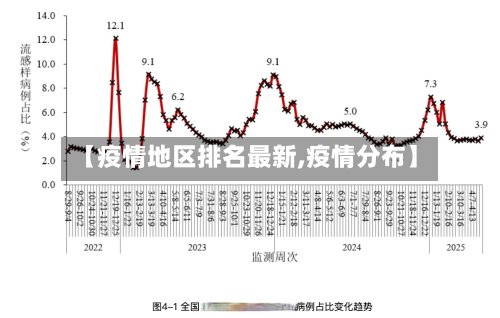 【疫情地区排名最新,疫情分布】