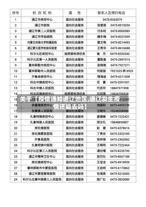 关于【疫情通知通辽地区,通辽发生疫情还能去吗】-第2张图片