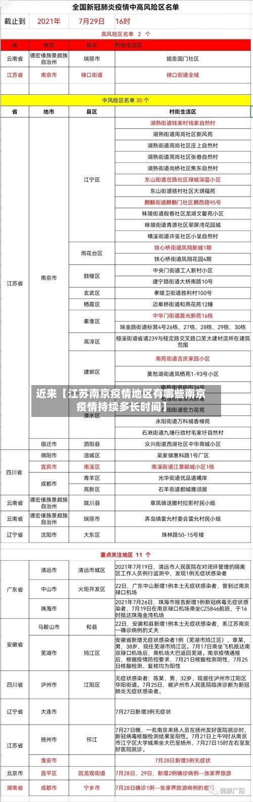 近来【江苏南京疫情地区有哪些南京疫情持续多长时间】