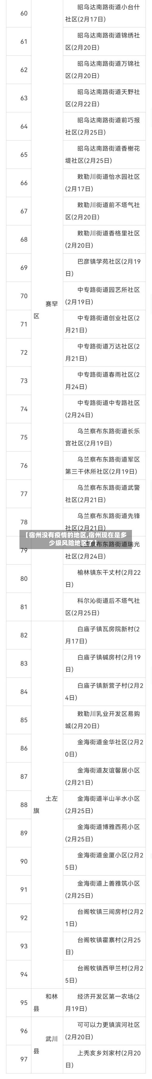 【宿州没有疫情的地区,宿州现在是多少级风险地区了】
