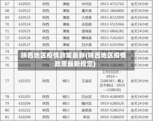 陕西地区疫情政策最新(陕西地区疫情政策最新规定)-第2张图片
