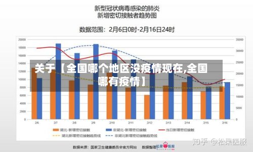 关于【全国哪个地区没疫情现在,全国哪有疫情】-第2张图片