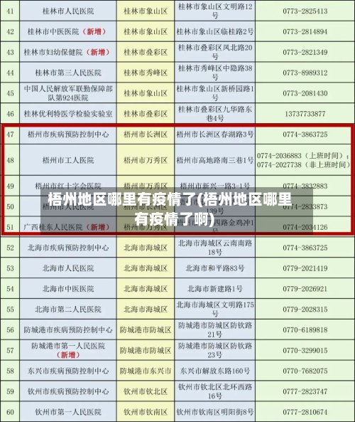 梧州地区哪里有疫情了(梧州地区哪里有疫情了啊)