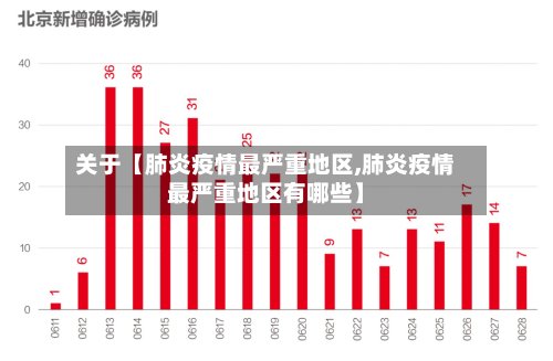关于【肺炎疫情最严重地区,肺炎疫情最严重地区有哪些】