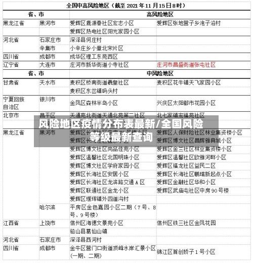 风险地区疫情分布表最新/全国风险等级最新查询