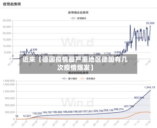 近来【德国疫情最严重地区德国有几次疫情爆发】-第2张图片