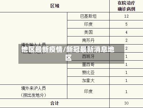 地区最新疫情/新冠最新消息地区-第2张图片