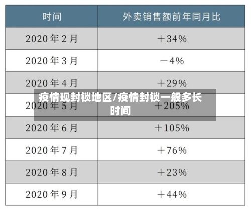 疫情现封锁地区/疫情封锁一般多长时间